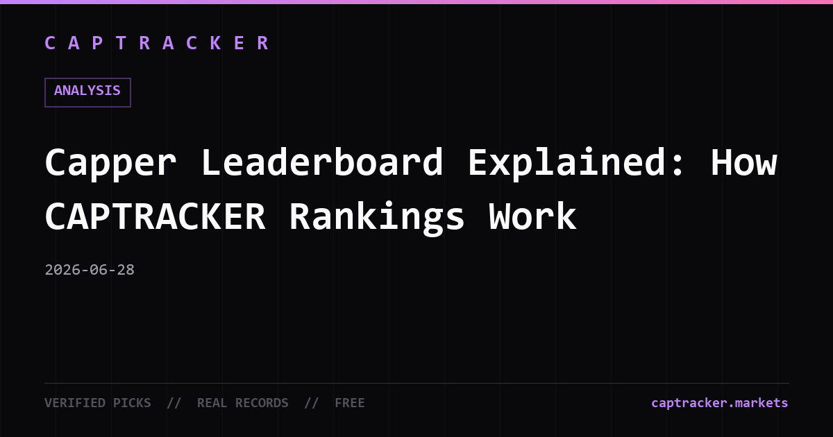 Capper Leaderboard Explained: How CAPTRACKER Rankings Work
