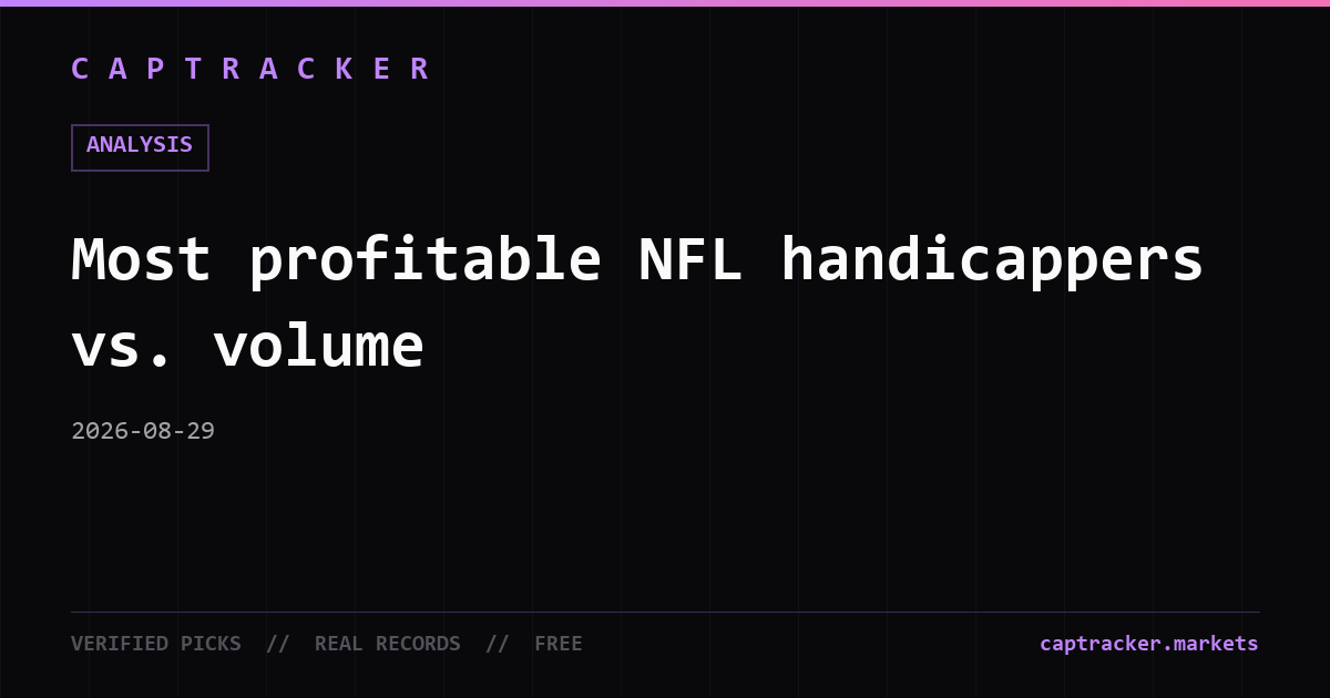Most profitable NFL handicappers vs. volume